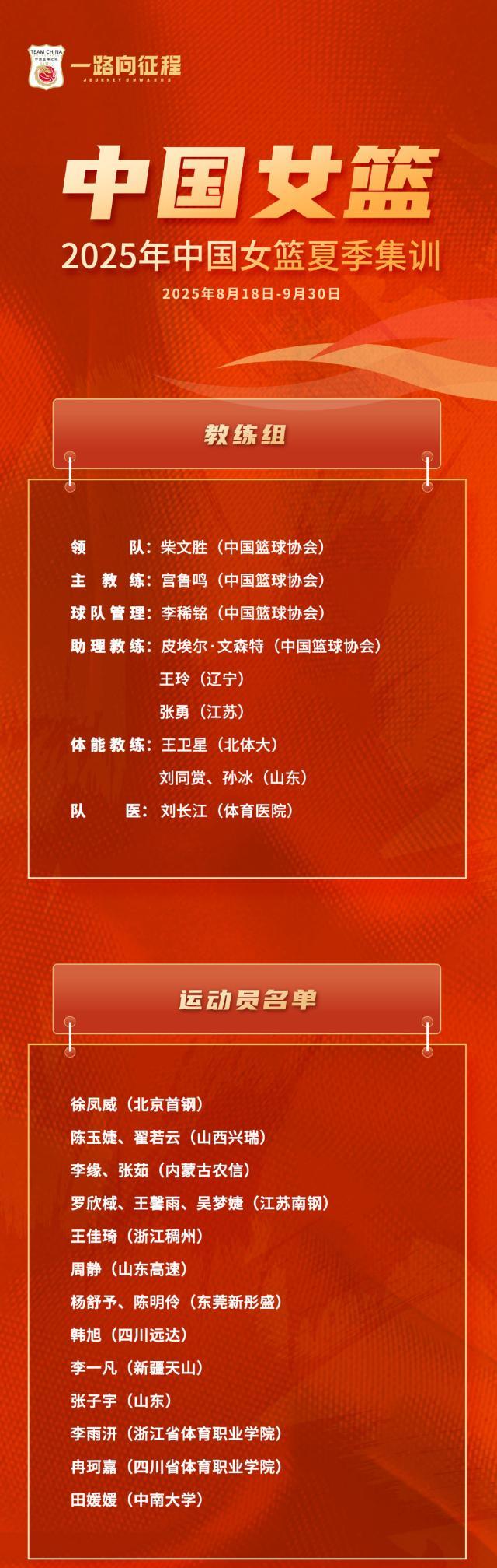 我们深知时, 基础, 卫训练营 我们深知时, 基础, 卫训练营