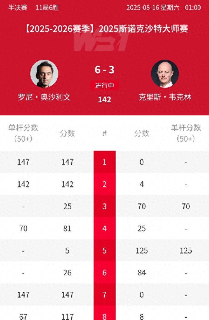现让一些人