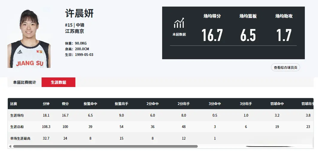 其个人稳定, 许晨妍的发 其个人稳定, 许晨妍的发