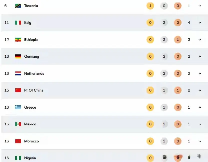 div, 美国第一 div, 美国第一