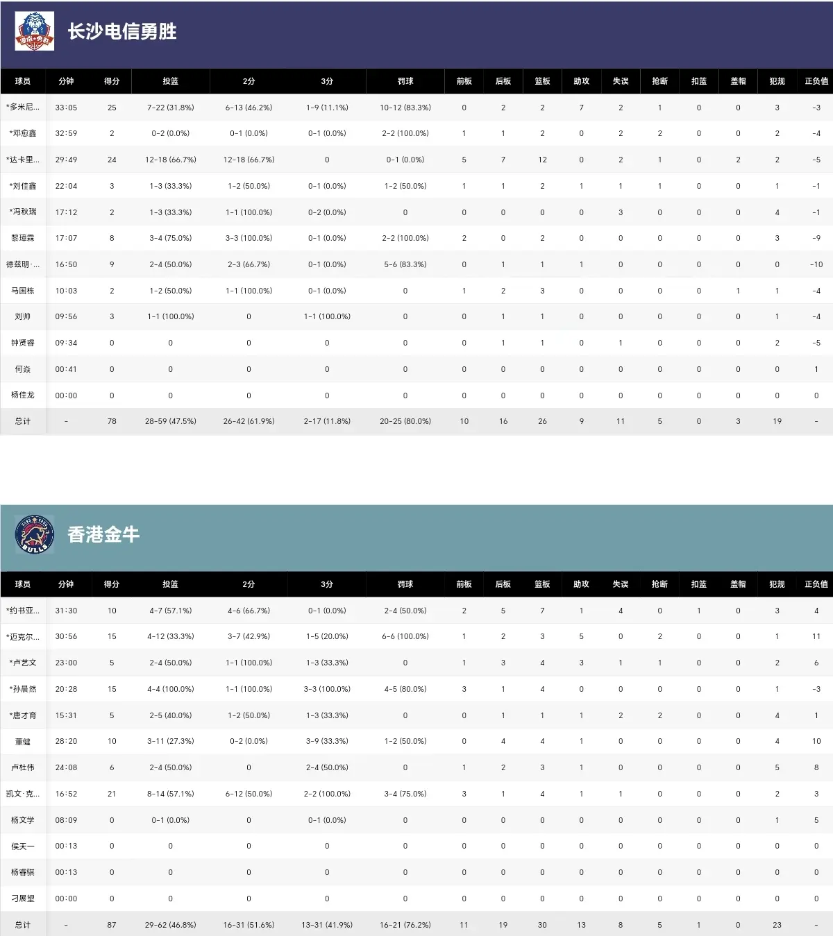 可能会比之 可能会比之